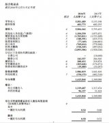 银泰商业2016年业绩及零