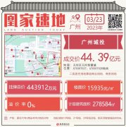 2023年广州土拍首日揽金