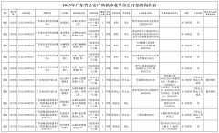 2023广东事业单位统考来